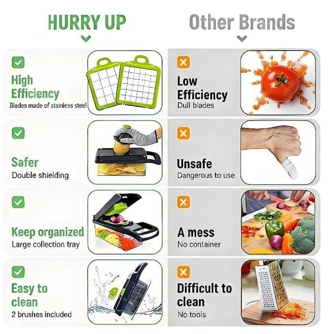 Mueller 16-in-1 Vegetable Chopper & Mandoline Slicer | Food Chopper, Onion Cutter, Cheese Grater & Kitchen Dicer with Container