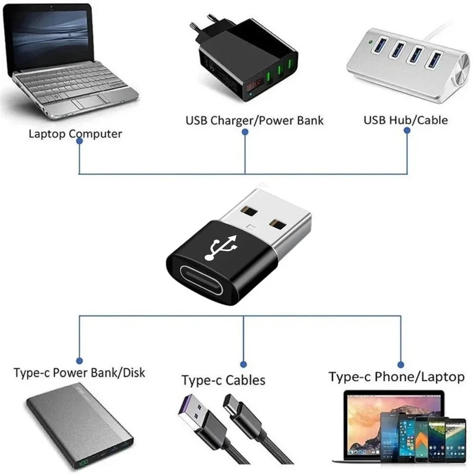 USB 3.1 Type C Female to USB A Male Adapter Converter Connector Charger Plug